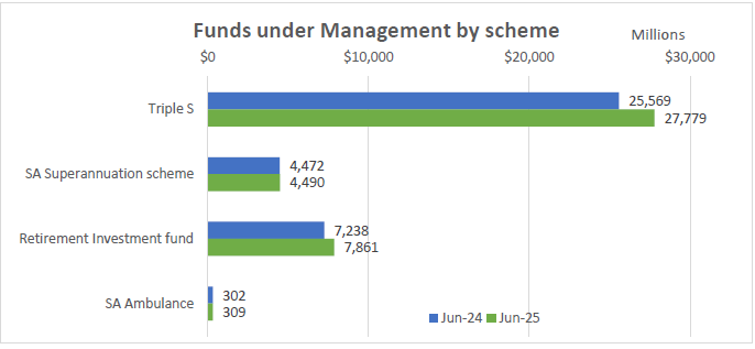 funds under management .png
