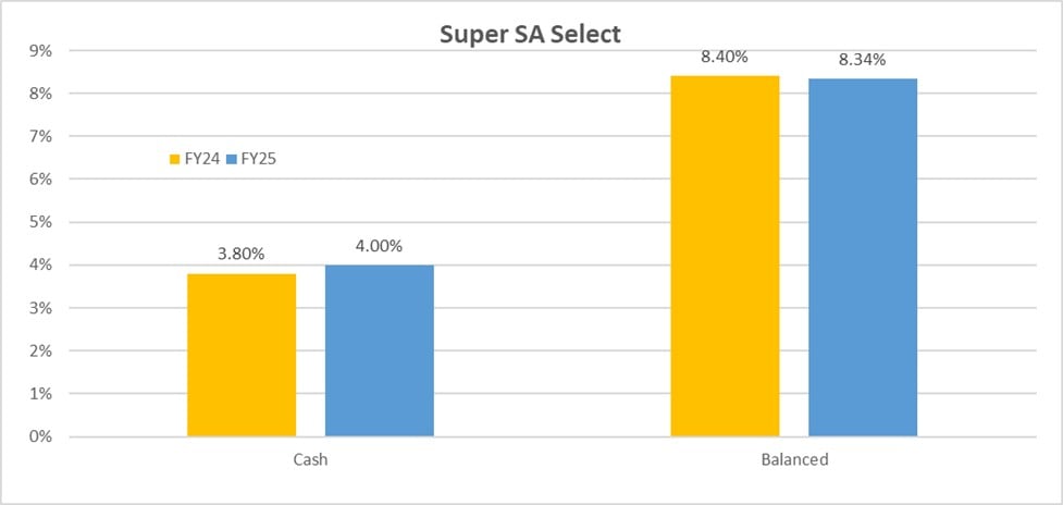 super sa select 2.jpg