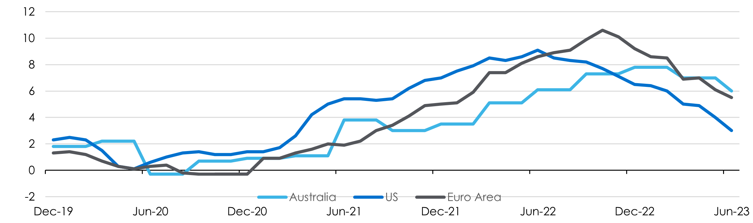 Chart2-Annual-inflation.png