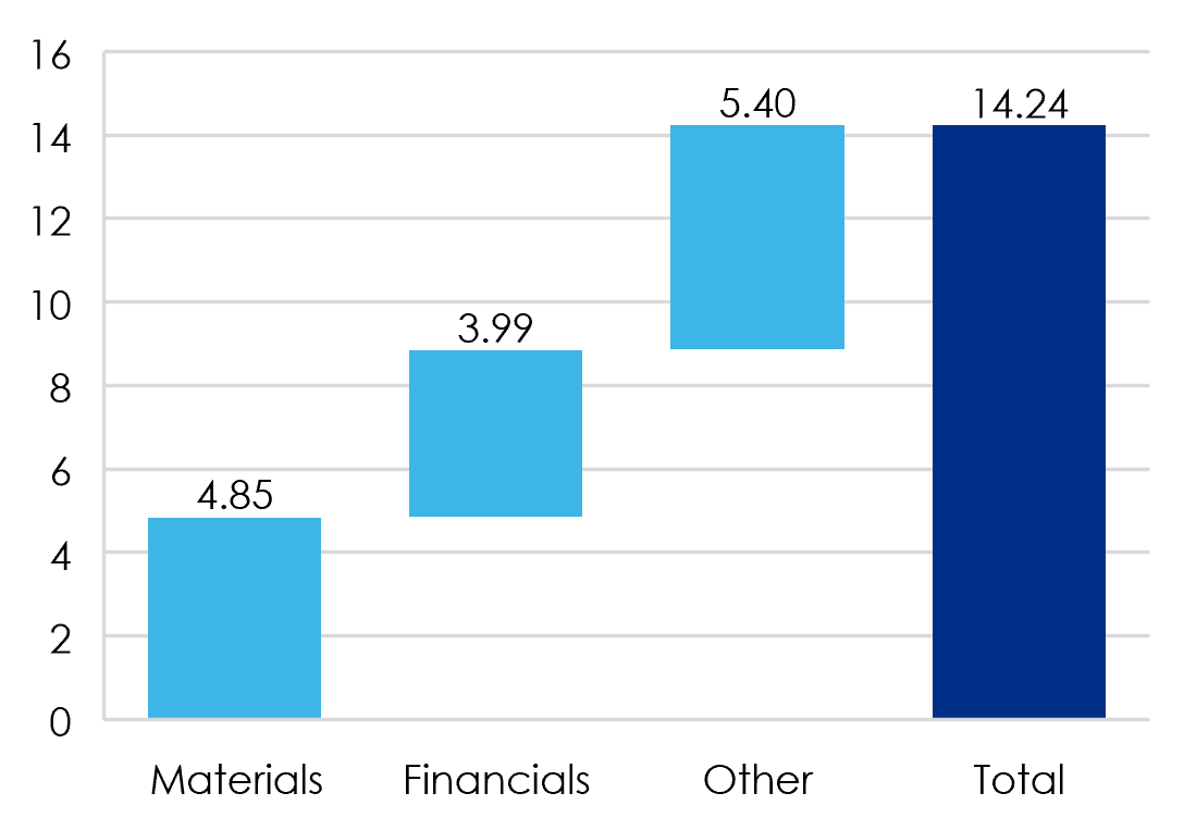 Chart4-USandAUS-equity-sector-contributions-to-returns.png