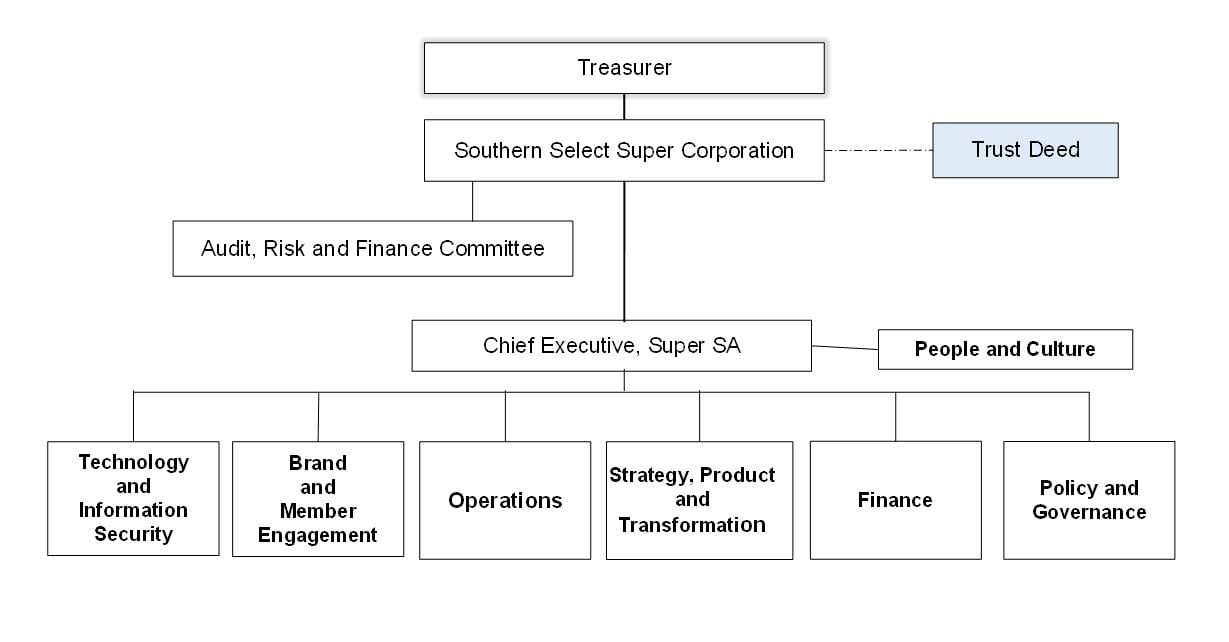 org chart.PNG