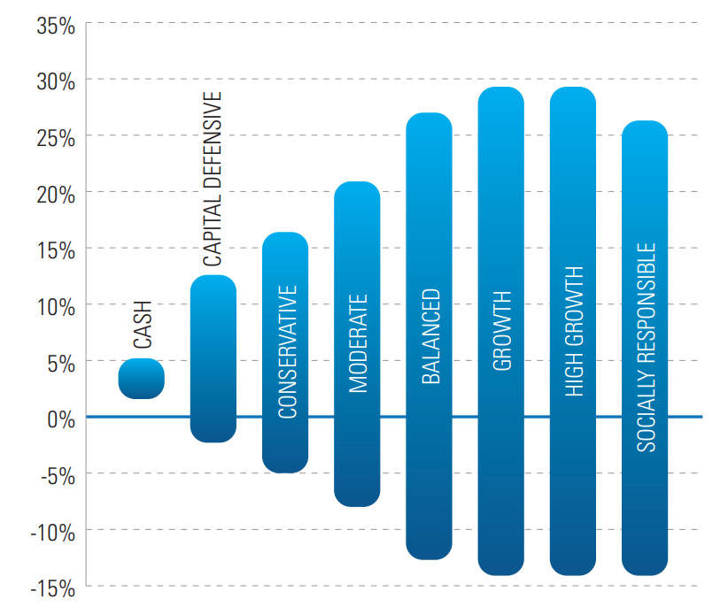 2876_investment_fact_sheet1.png