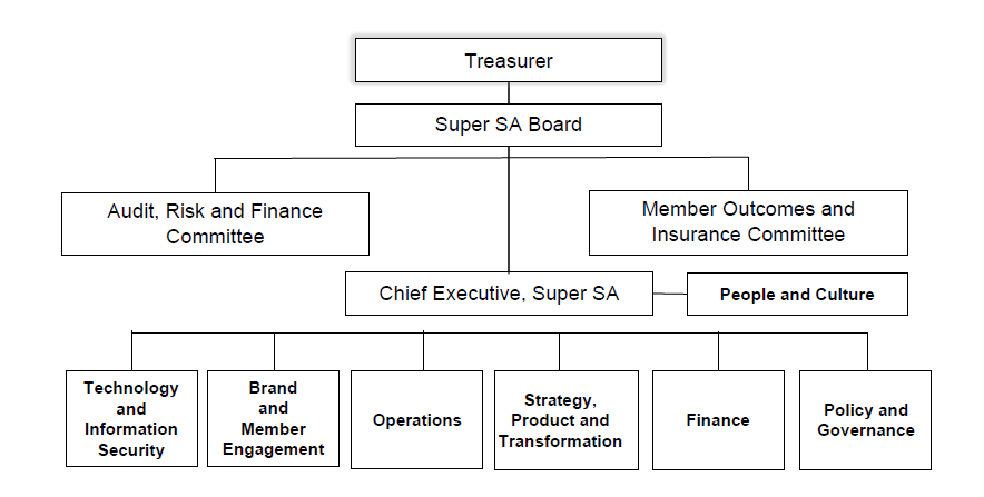 our organisational structure.png