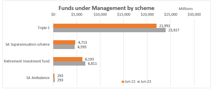 funds under mgmt.png