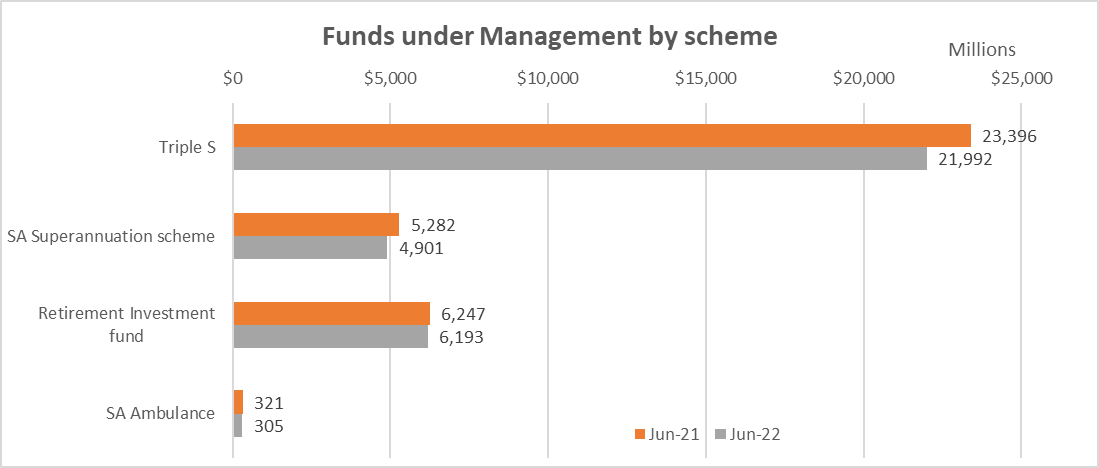 funds under mgmt.png