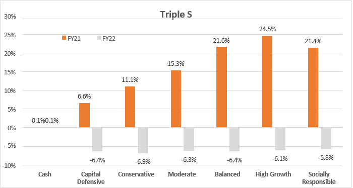 Triple S.PNG